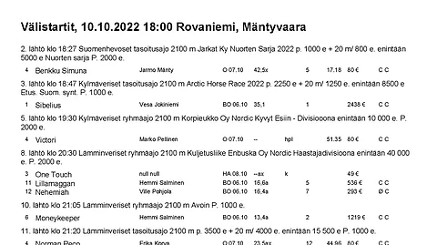 Rovaniemellä ajetaan illalla 11 totolähtöä, joihin on kaikkiaan 8 välistarttia.