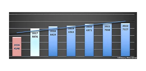 Katselumäärät ovat uniikkeja katseluita yhdestä IP-osoitteesta päivää kohti.