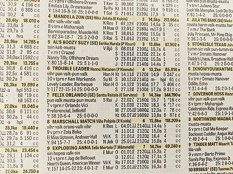 Lähtölistoista puuttuvat hevosten voittajakertoimet tämän vuoden alusta alkaen.