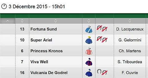 Tulokset PMU:n verkkosivulla kertoivat kengittä juosseiden ruotsalaisravureiden paremmuudesta Vincennesissä.