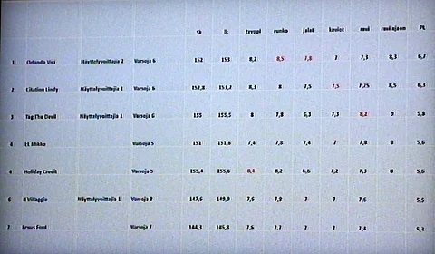 Lämminveristen isäoripörssi. Kaikki tilastot julkaistaan Hippoksen verkkosivuilla lähiaikoina.