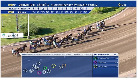 Ravilähetyksiin paikannusgrafiikkaa