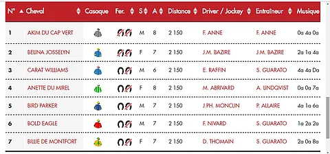Prix de l’Atlantique on varma kevään merkki ranskalaisessa raviurhelussa siinä missä Seinäjoki Race on sitä Suomessa.