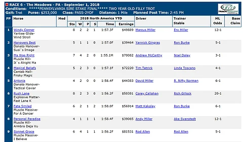 Ma Was Right lähtee hyvältä radalta kolme tuhannen metrin radalla Meadowsin PASS-rahajahtiin lauantaina. Kuva USTA:n lähtölistasivu.