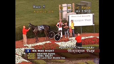 USA:ssa jännitetään mm. Ma Was Rightin juoksua.