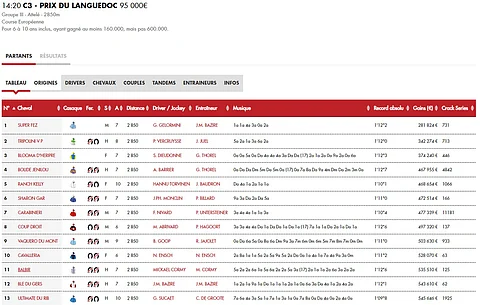 Prix du Languedocin lähtölistalla on ravureita kolmesta Pohjoismaasta. Kuva: Letrot.com
