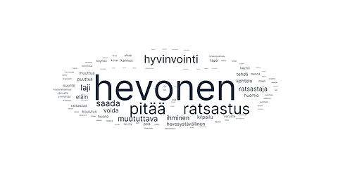 Näitä sanoja viljeltiin kyselyssä eniten.